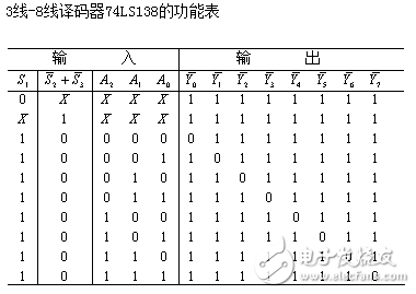 74ls138和74ls20设计的三人表决器 - 数字电路图