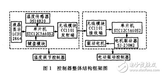 1 系统框架