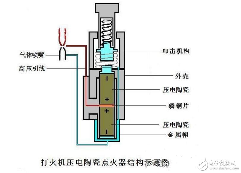 压电陶瓷点火器工作原理剖析