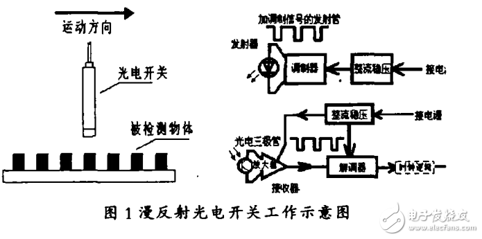 漫反射式光电开关工作原理光电开关电子电路图