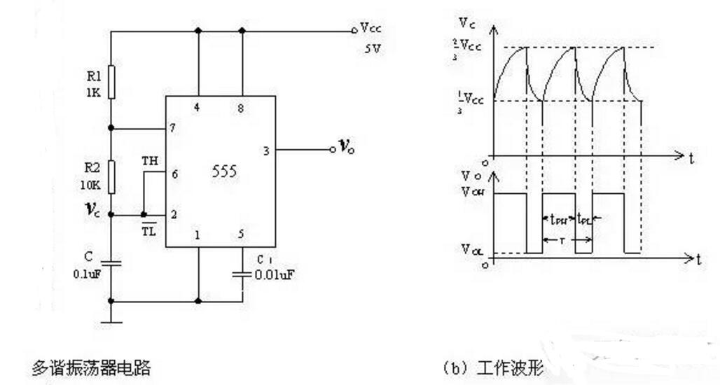 六,555定时器接成多谐振荡器