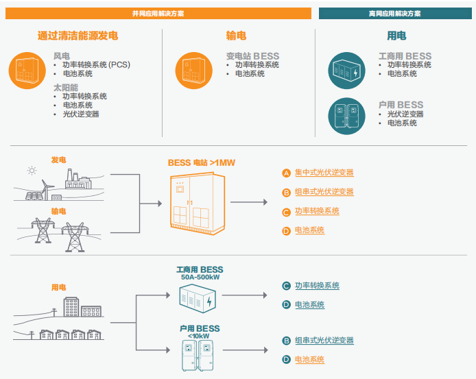 TE 连接解决方案