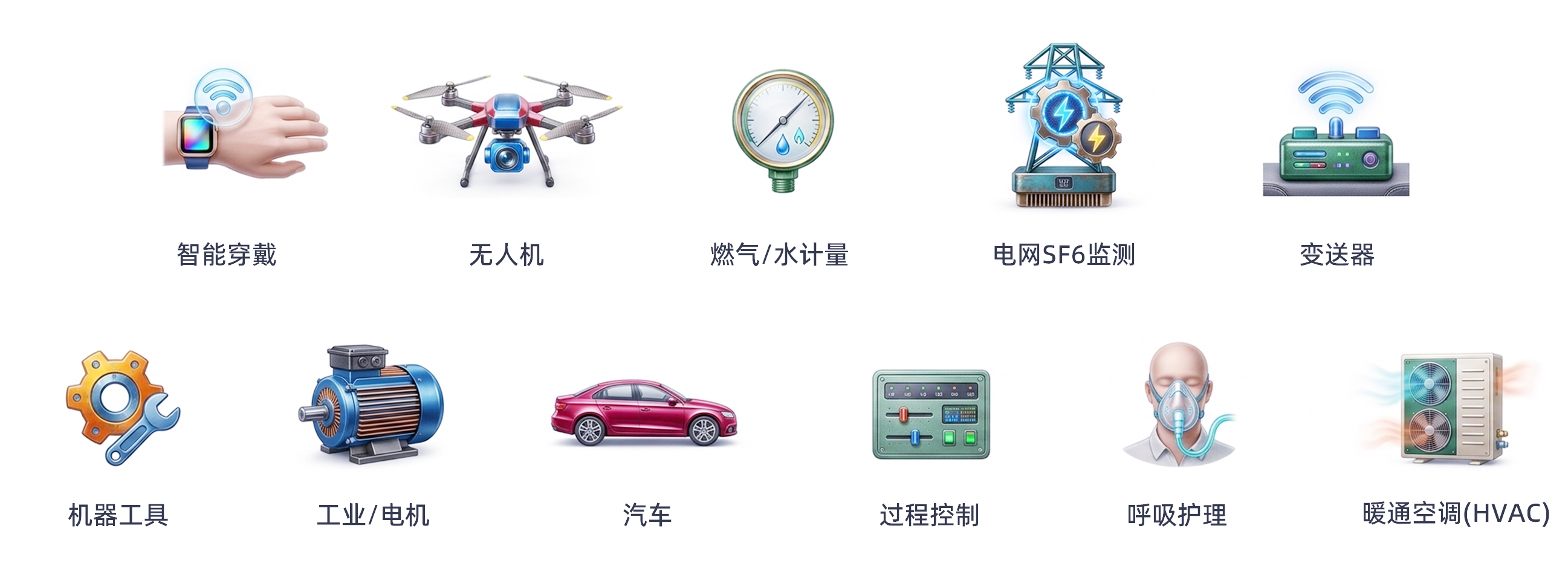 应用领域