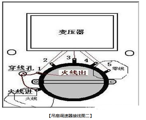 吊扇调速器怎么接线 吊扇调速器接线图 电工基础电路图 唯样商城