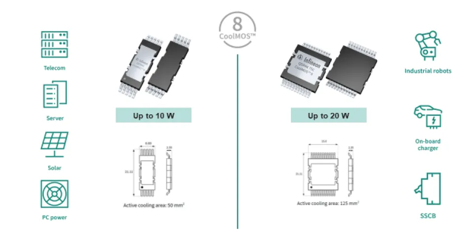 英飞凌600 V CoolMOS™ 8 新一代硅基MOSFET技术助力电力电子行业变革-唯样商城