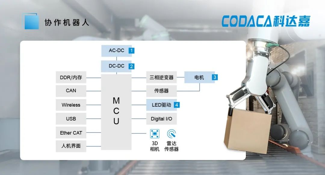01协作机器人-推文配图(1).jpg