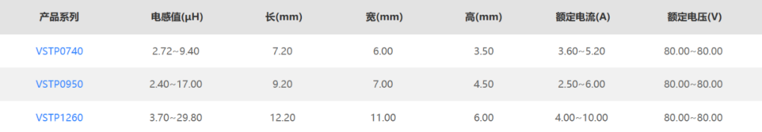 VSTP系列规格参数.png