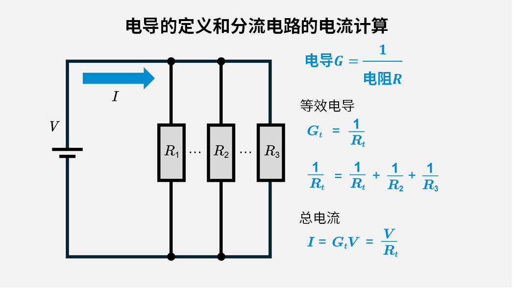 电导的定义和分流电路的电流计算