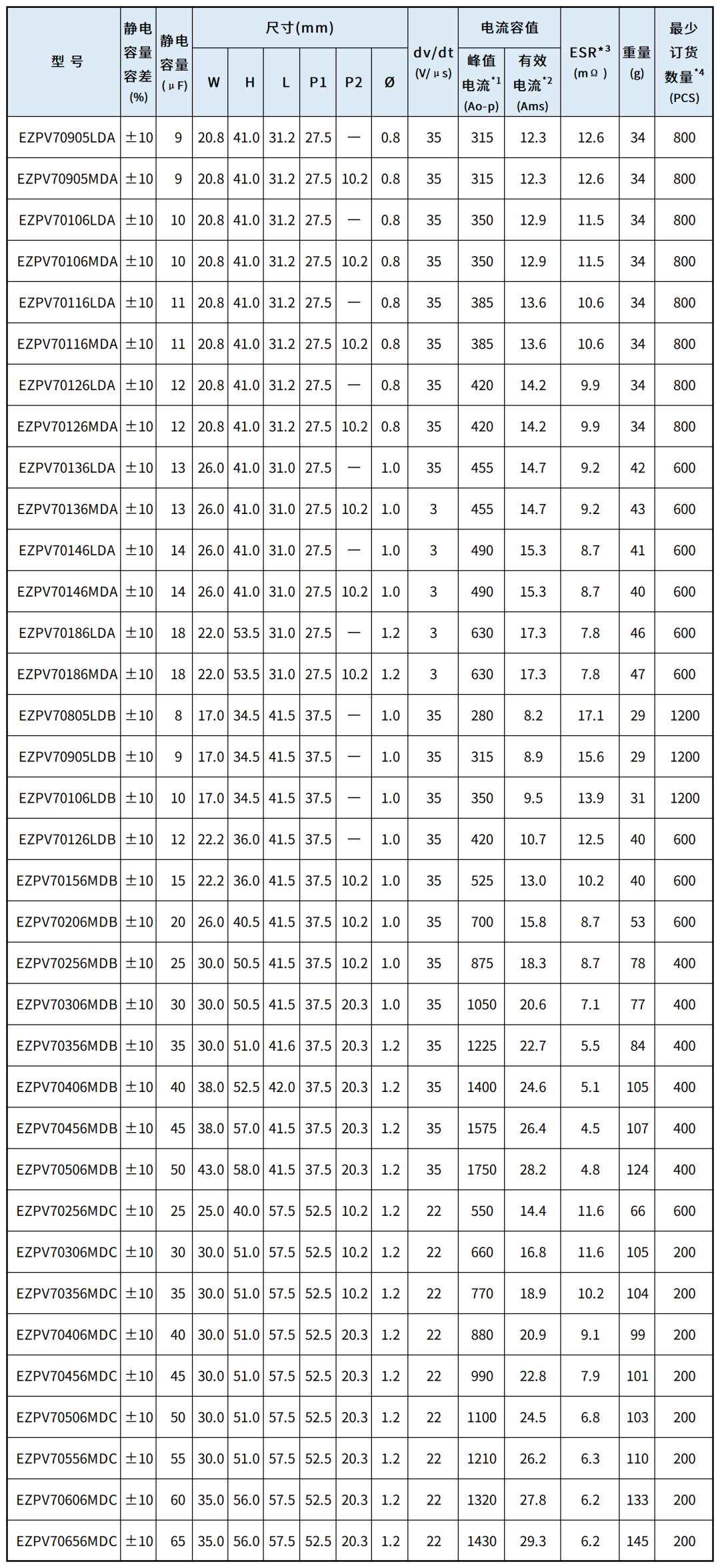 型号_Sheet1.png