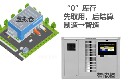 维护区-VMI备件服务方案.png