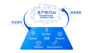 过程优化软件-APC-5M系统 示意图.png
