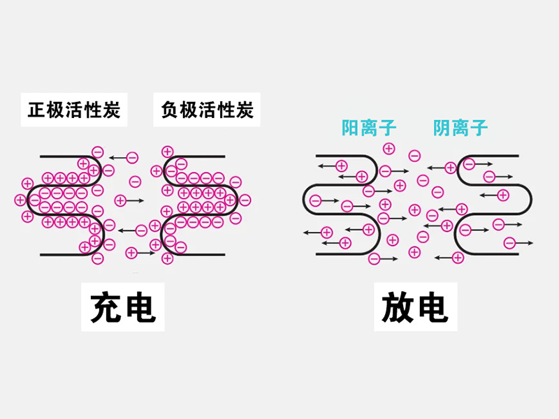 edlc-funtion-02.jpg.png