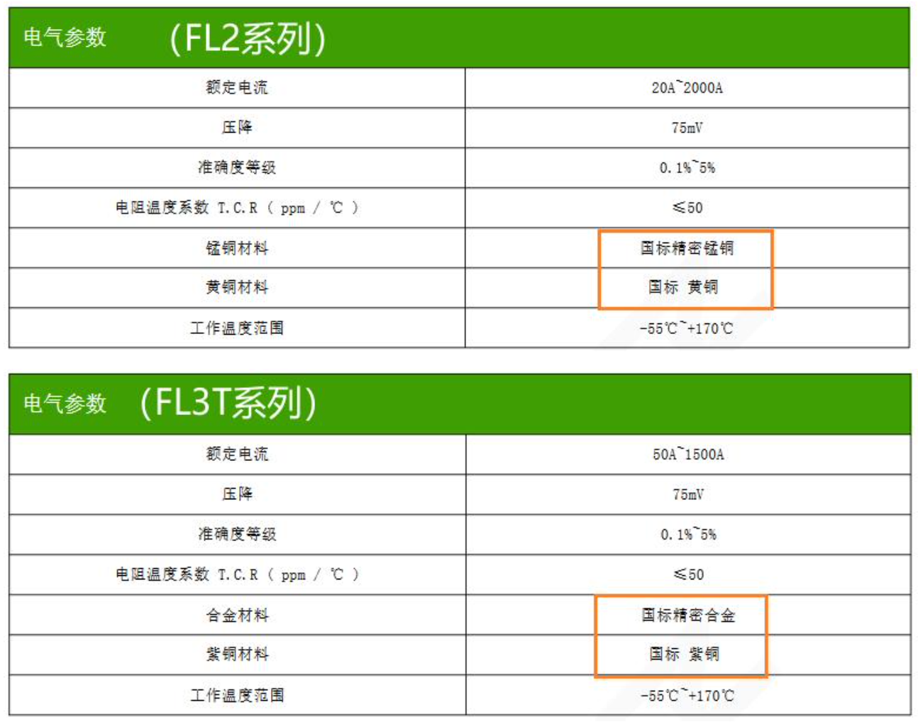 FL2系列和FL3T系列分流器材质对比图.png FL2系列和FL3T系列分流器材质对比图.png