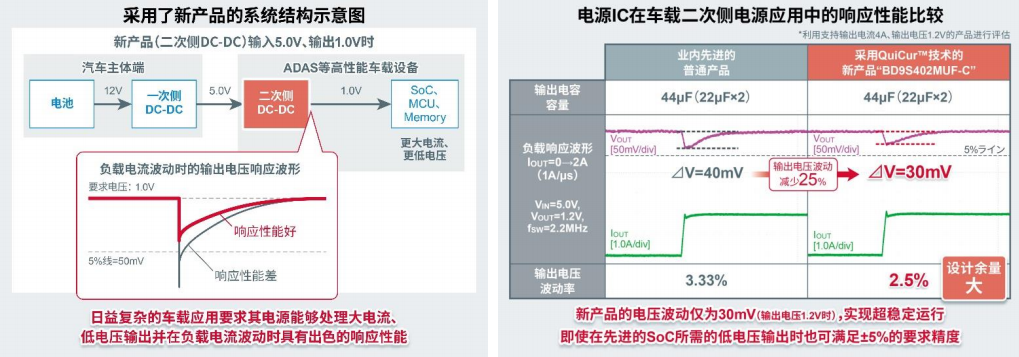 upfile