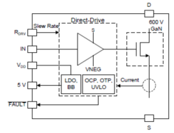 LMG3410R050简化框图