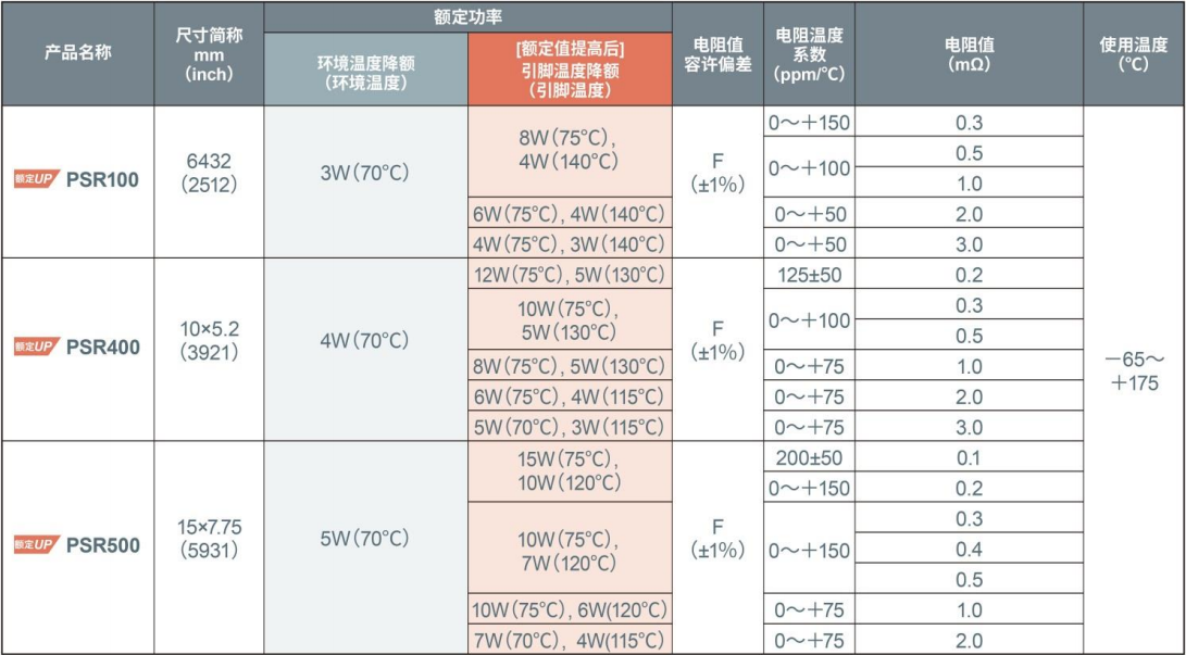 upfile