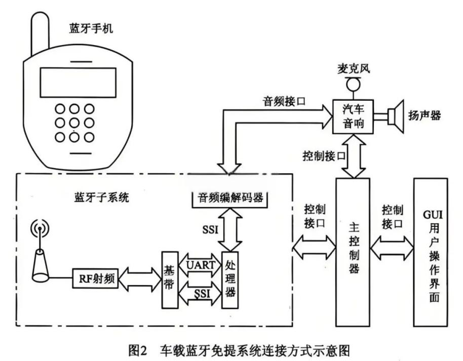 upfile