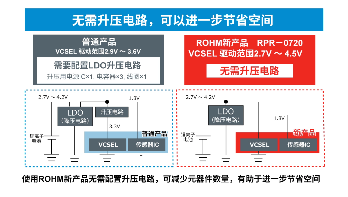 upfile