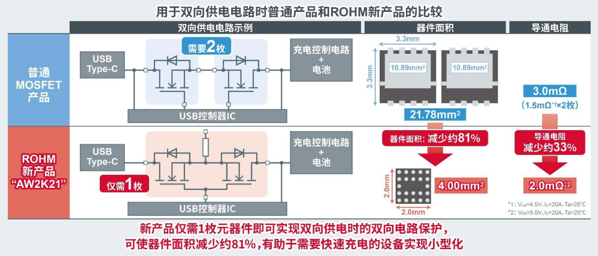 upfile