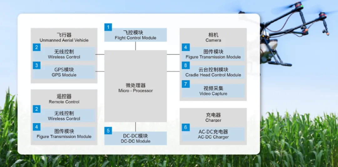 upfile