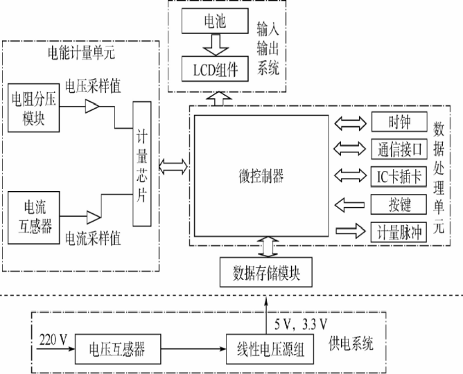 upfile