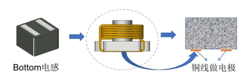 upfile