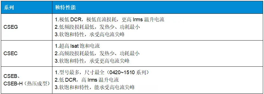 upfile