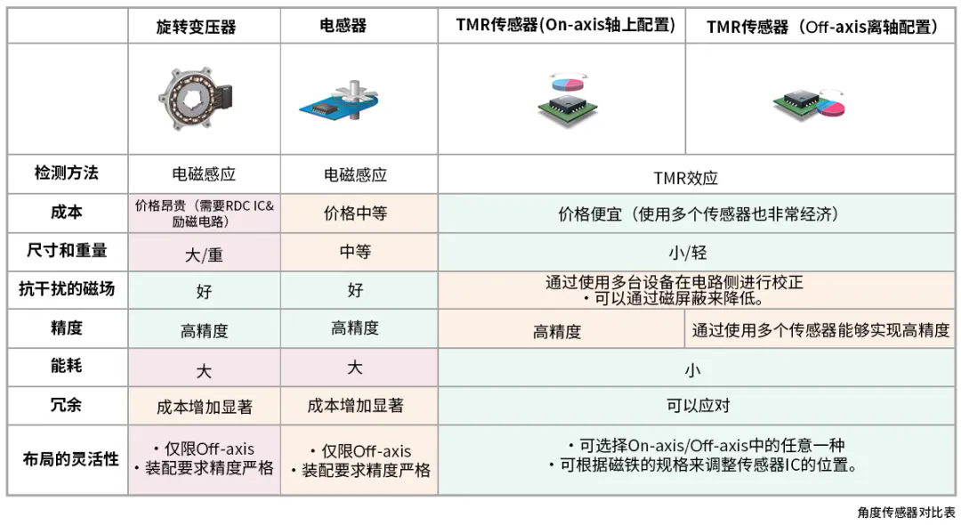 upfile
