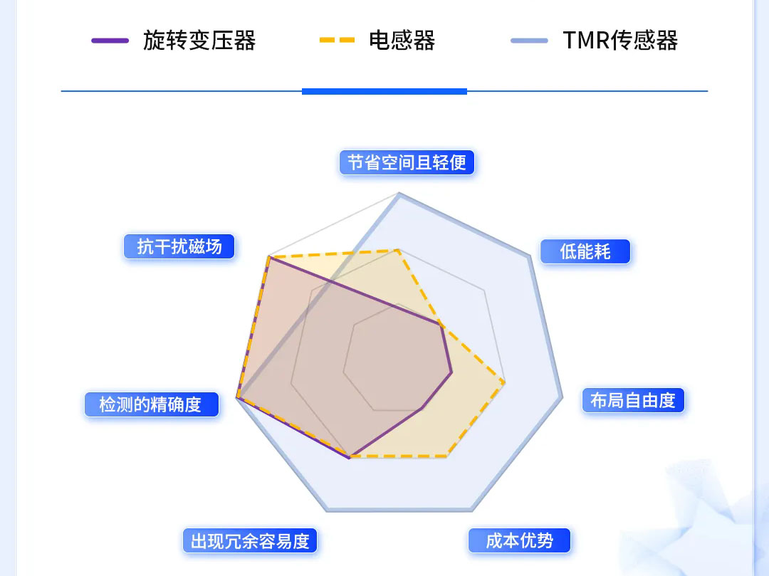 upfile