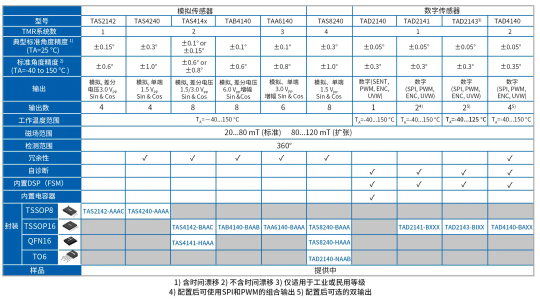upfile