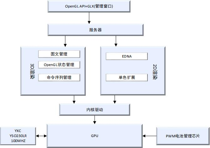 upfile