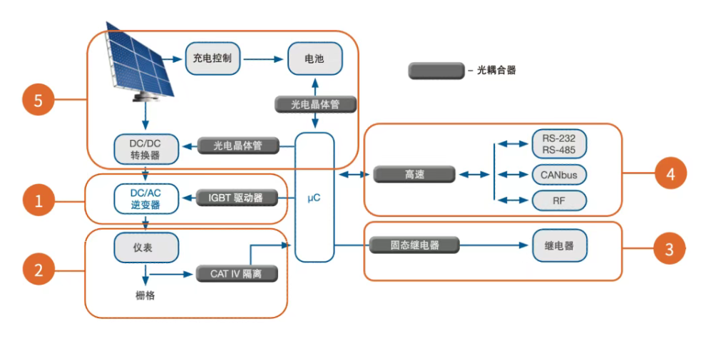 upfile