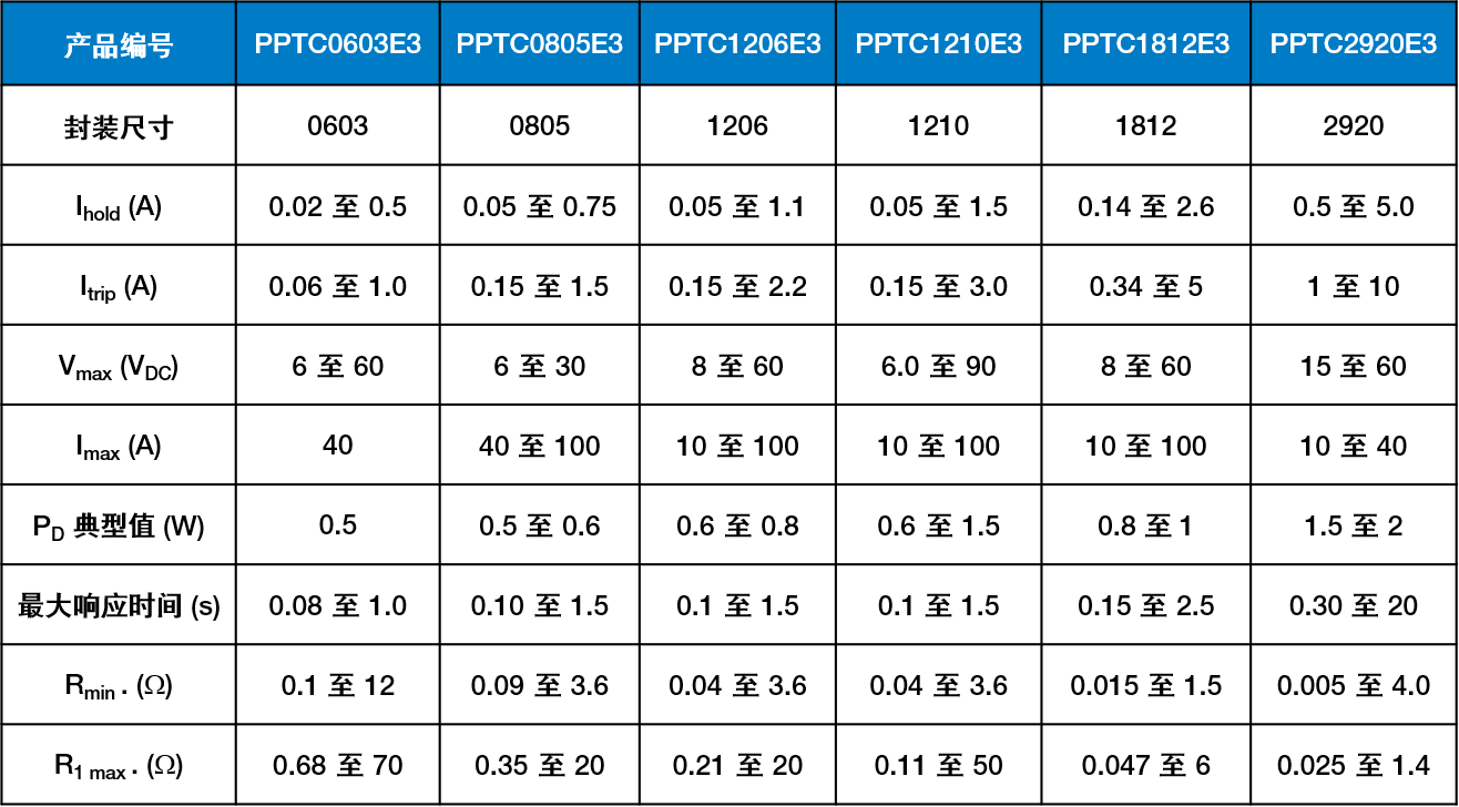 upfile