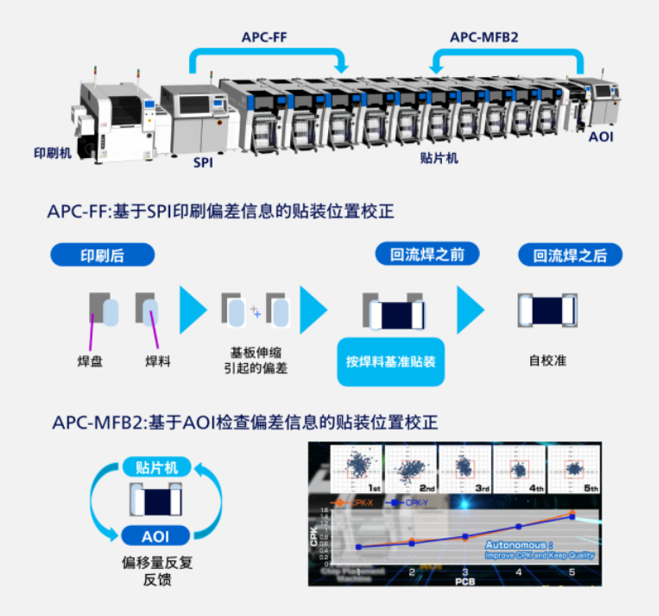 upfile
