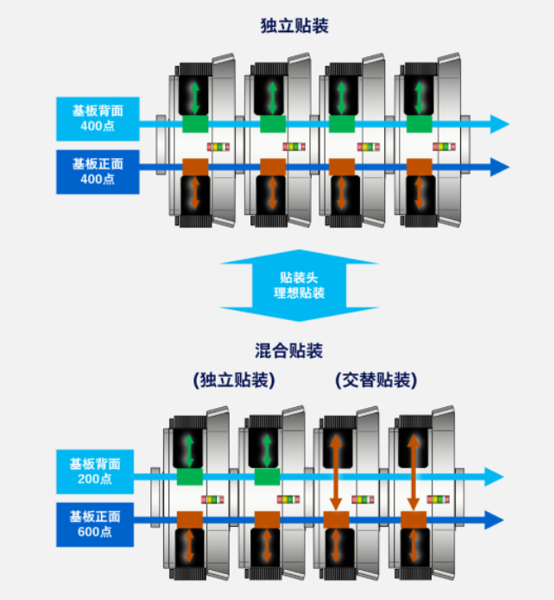 upfile