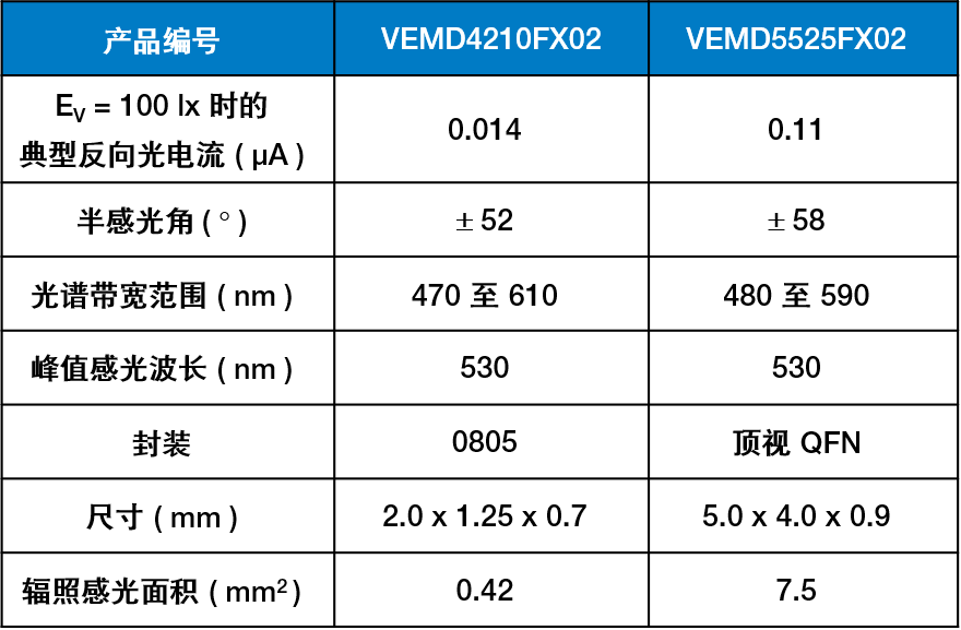 upfile