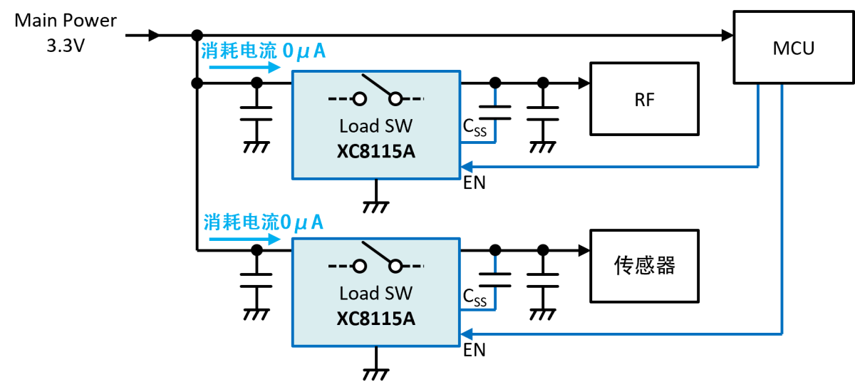 upfile