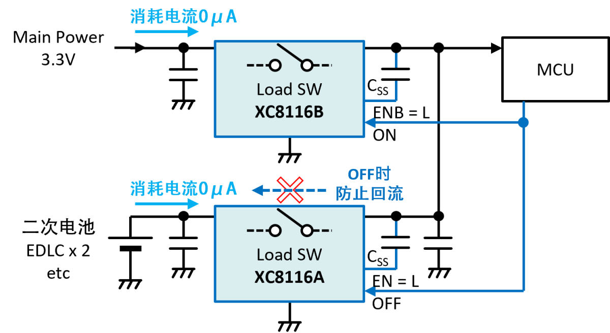 upfile
