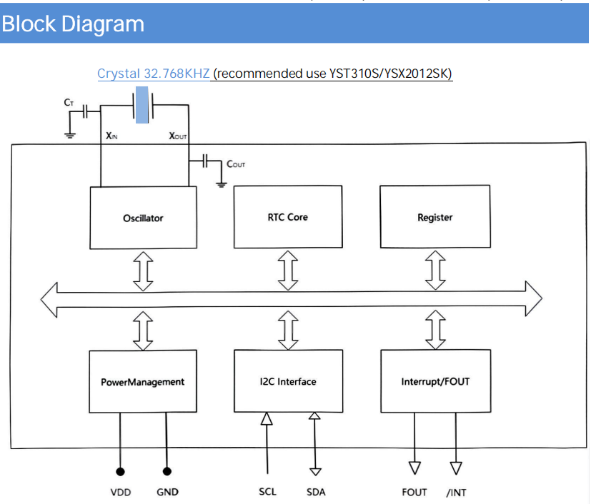 undefined upfile