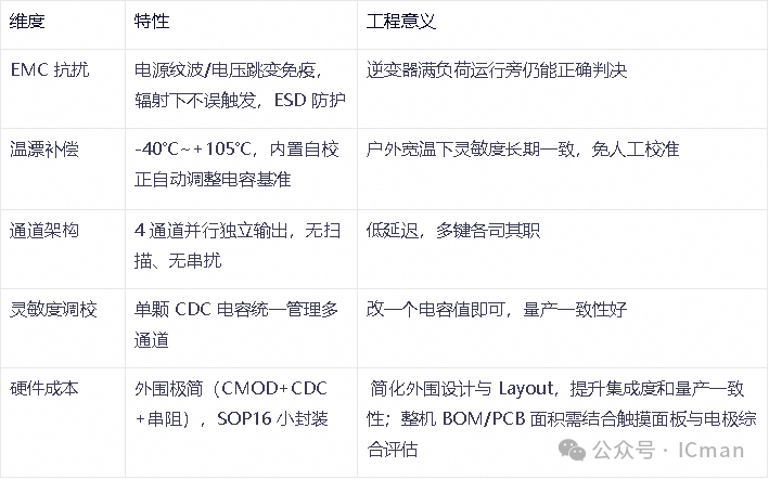 upfile